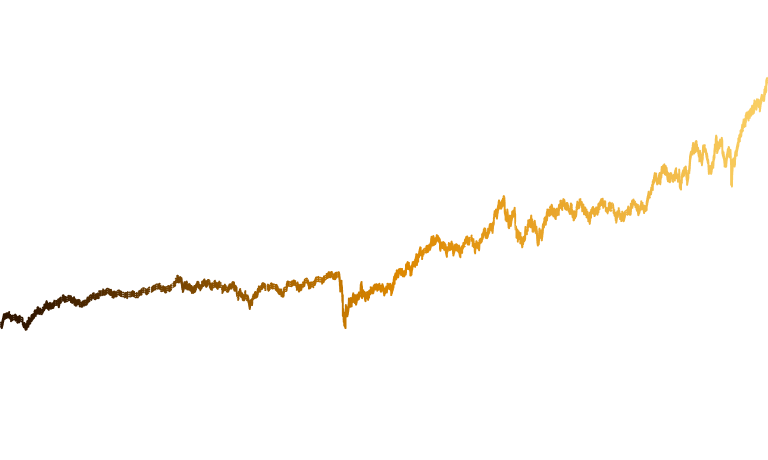 FAANG 2.0 Total Return Index