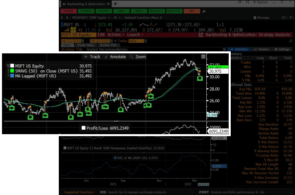 Professional Chassis Layout Examples Charts | Bloomberg Professional Services