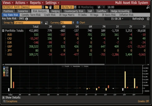 Analyze your risk