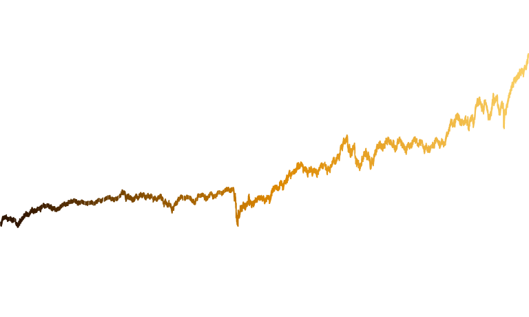 FAANG 2.0 Total Return Index
