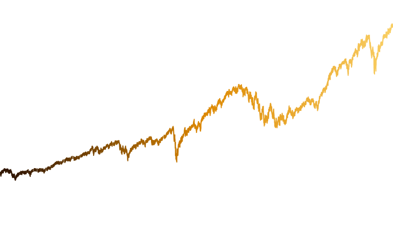 US Analyst Recommendations Index