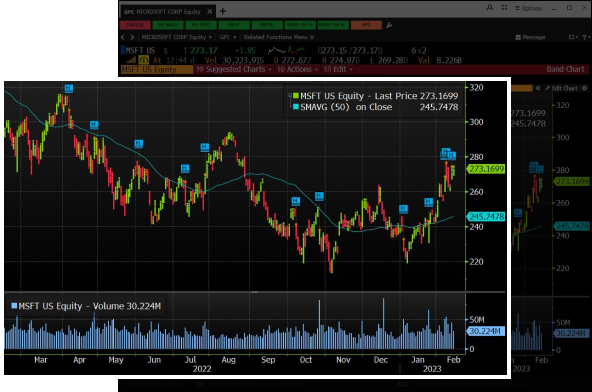 Charts | Bloomberg Professional Services