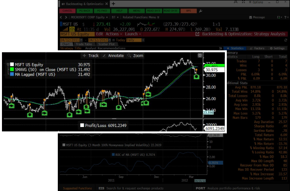 Visual Scale Chart Charts | Bloomberg Professional Services