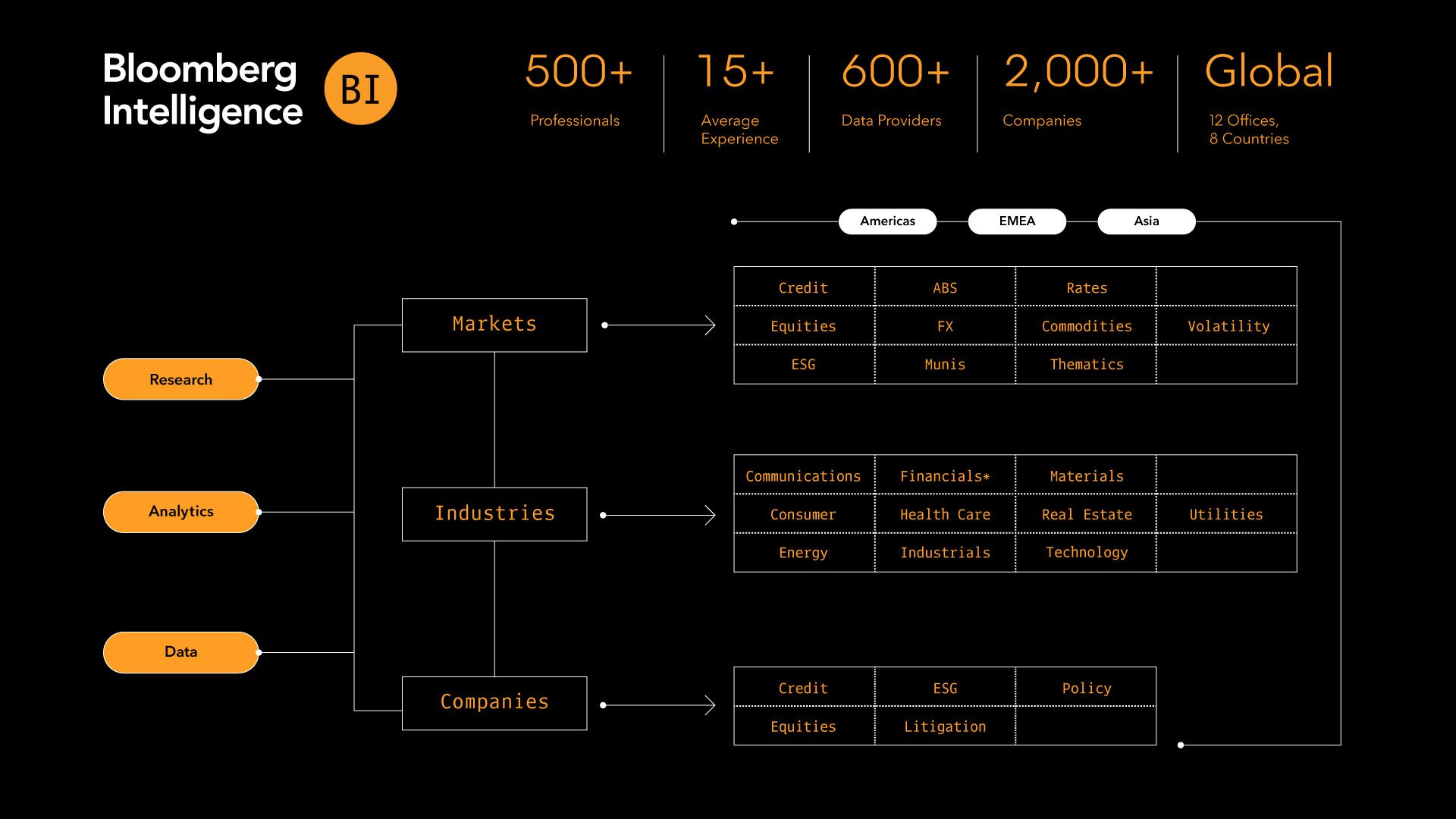 In-depth data and research from experienced analysts with a wide range of coverage