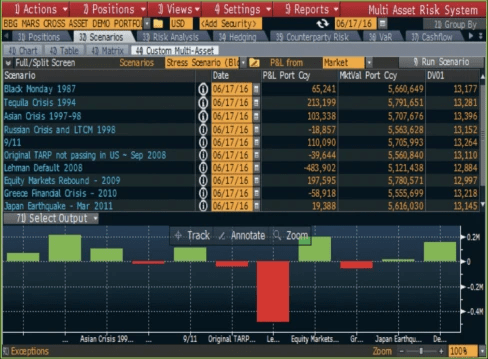 Conduct analysis across portfolios