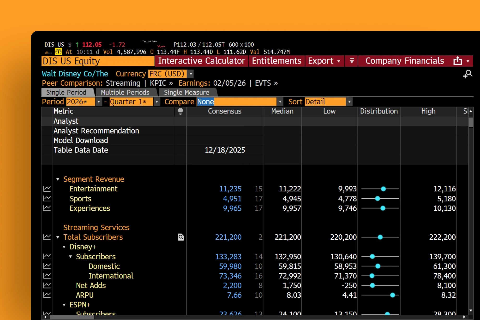 Anticipate and analyze events